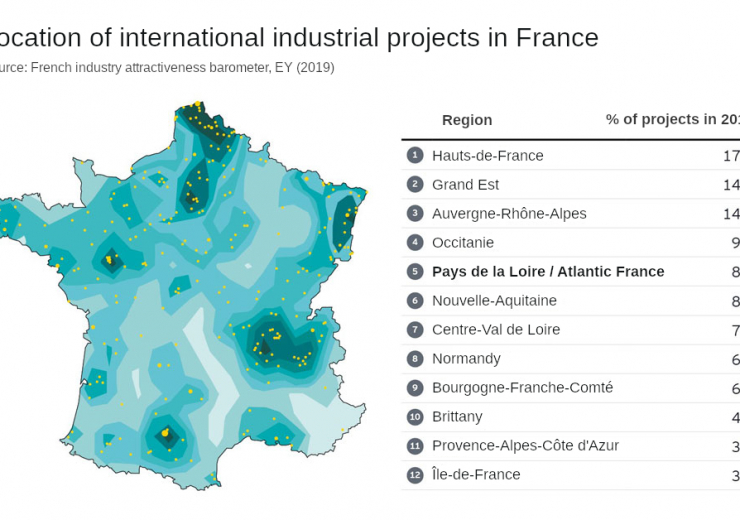 EY barometer Industry attractiveness