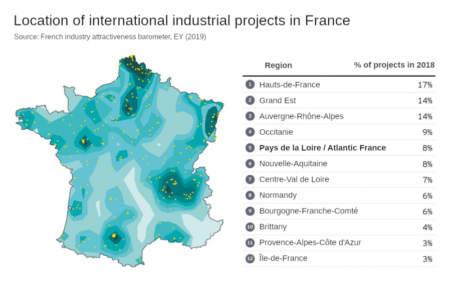 EY barometer Industry attractiveness