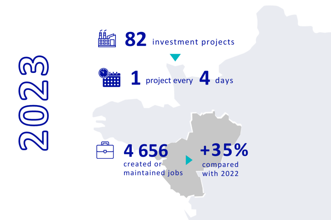2023 international investments