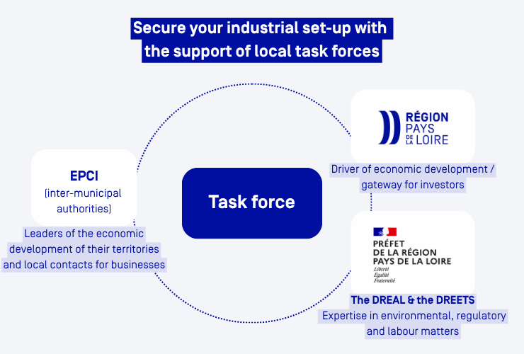 Task force