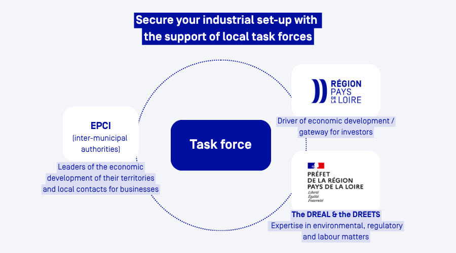 task force